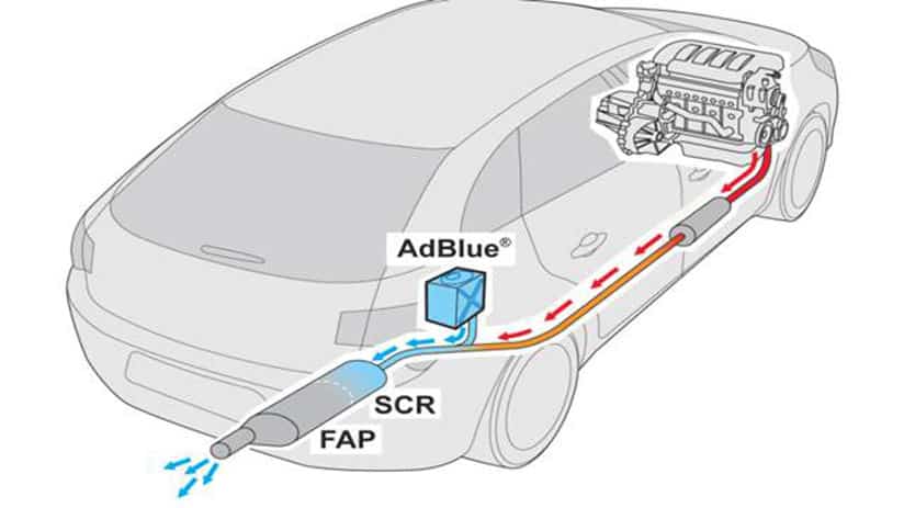 Adblue til diesel biler Adblue til diesel biler